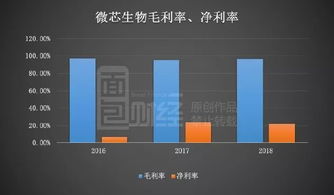 微芯生物 高研發(fā)投入驅(qū)動(dòng)創(chuàng)新，產(chǎn)品單一化風(fēng)險(xiǎn)需審慎應(yīng)對(duì)