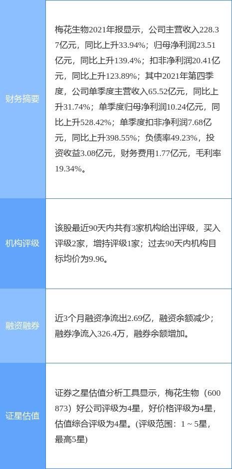 梅花生物董監(jiān)高減持計(jì)劃引發(fā)關(guān)注，公司研發(fā)實(shí)力成焦點(diǎn)