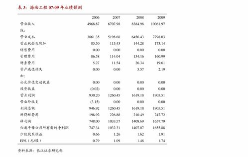 萬(wàn)孚生物中報(bào)業(yè)績(jī)略超預(yù)期，新冠檢測(cè)彈性顯著，新產(chǎn)品迭代與新領(lǐng)域布局賦能長(zhǎng)期發(fā)展