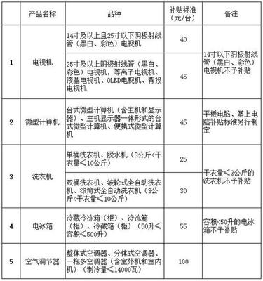 4月1日起江西上調(diào)最低工資標準及多項新規(guī)影響民生