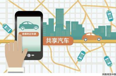 新政激發(fā)市場(chǎng)活力，車企加速布局分時(shí)租賃賽道